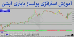 💰 استراتژی پولساز باینری آپشن - روش Simple way to make money چیست؟ - (IFX-ST295) 💲