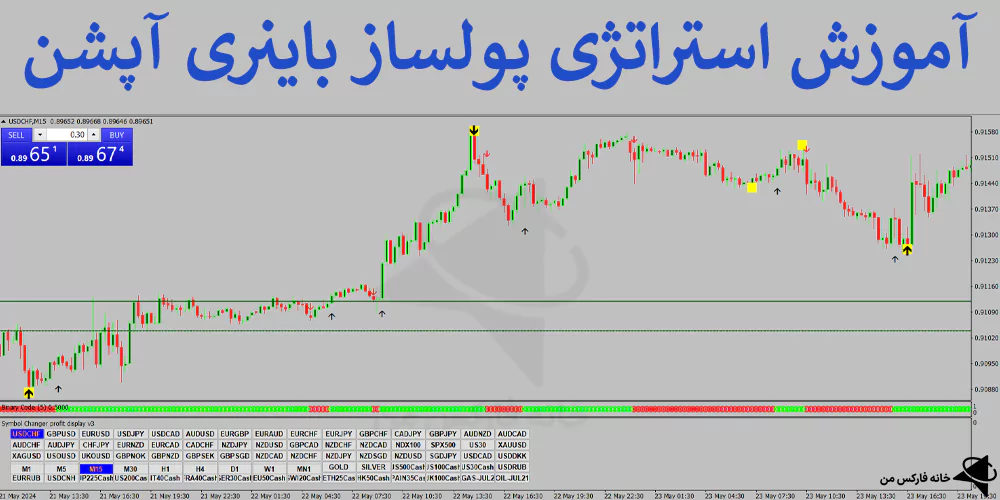 استراتژی پولساز باینری آپشن، استراتژی پولساز فارکس، استراتژی پولساز ارز دیجیتال