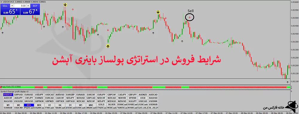 استراتژی پولساز باینری آپشن، استراتژی پولساز فارکس، استراتژی پولساز ارز دیجیتال