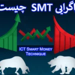 ⭐️ آموزش واگرایی SMT در ترید - چگونه مانند اسمارت مانی در فارکس ترید کنیم؟ 🚀