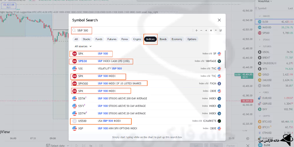 شاخص S&P 500 در تریدینگ ویو، شاخص اس ان پی 500، شاخص اس اند پی ۵۰۰