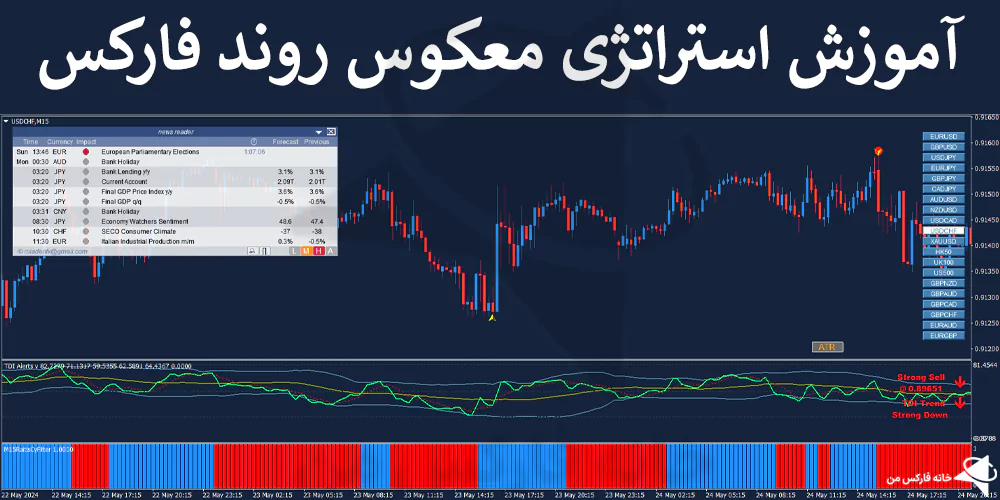 📉 معرفی استراتژی معکوس روند فارکس – روش Trend Reversal در 4 ساعت – (IFX-ST293) 💹