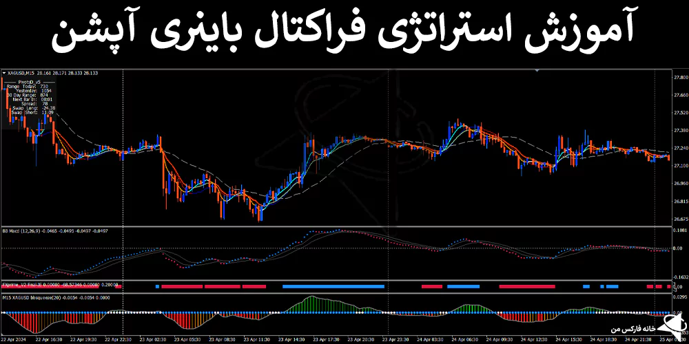 📉 استراتژی فراکتال باینری آپشن چیست؟ – سیستم Tornado Scalping باینری – (IFX-ST298) 💯