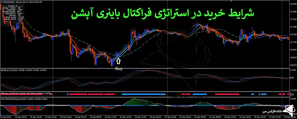 استراتژی فراکتال، استراتژی باینری آپشن، استراتژی اسکالپ باینری آپشن