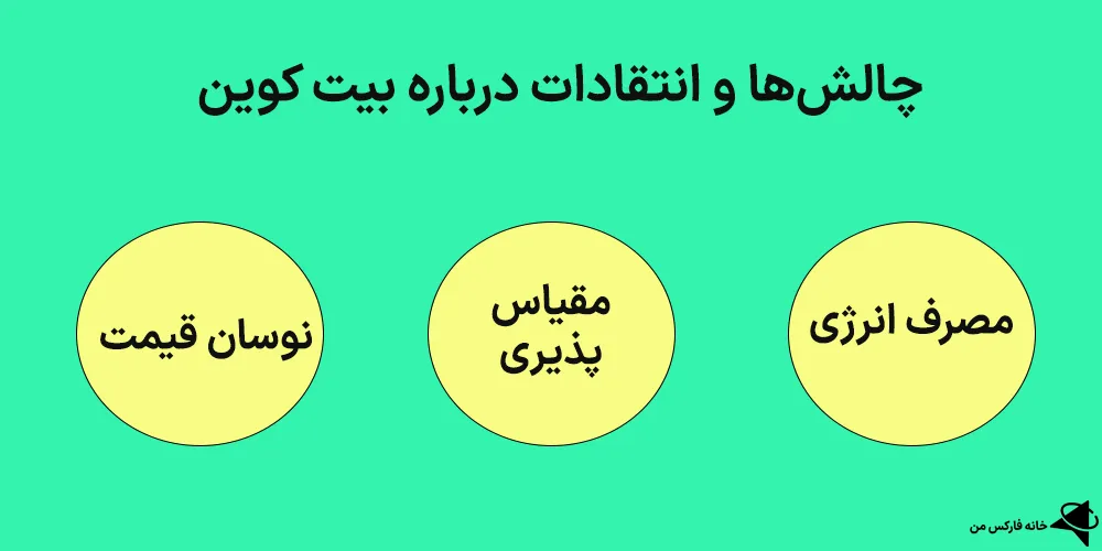 بیت کوین چیست، بیت کوین فیمت، بیت کوین به تومان