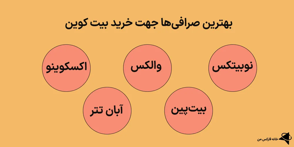 بیت کوین چیست، بیت کوین فیمت، بیت کوین به ریال