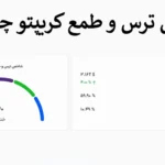 ⚡شاخص ترس و طمع کریپتو چیست؟ - تحلیل (Crypto Fear & Greed Index) در بازار ارز دیجیتال🧭