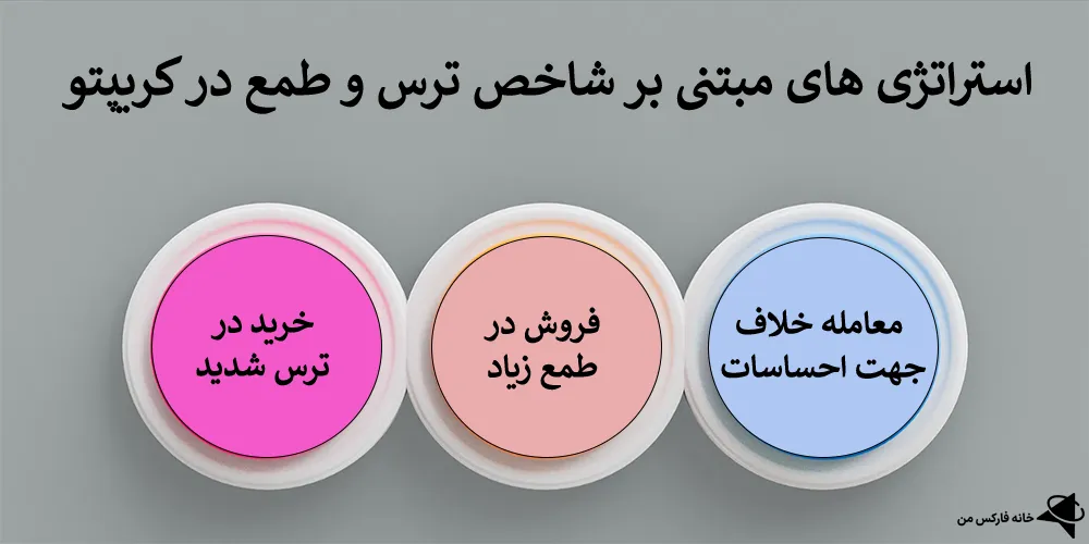 شاخص ترس و طمع کریپتو، شاخص ترس و طمع، شاخص ترس و طمع چیست