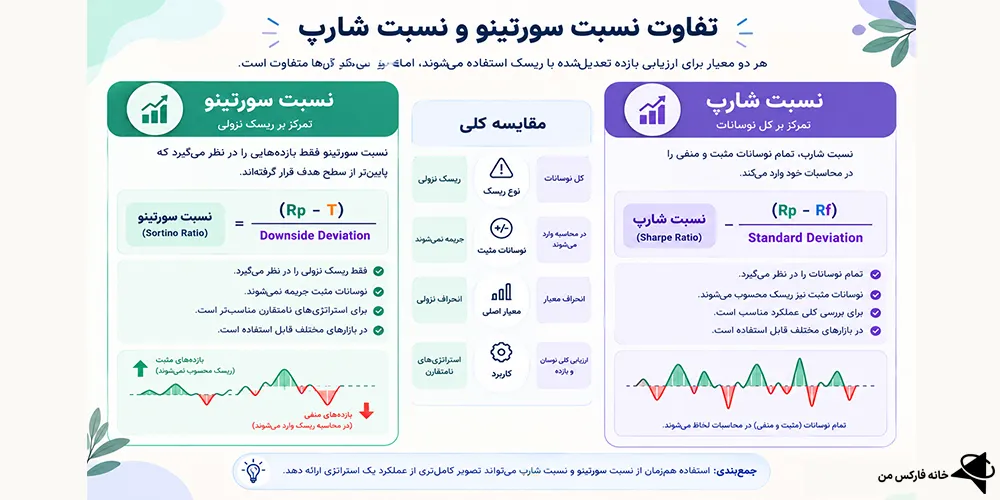 نسبت سورتینو، نسبت سورتینو چیست، سورتینو