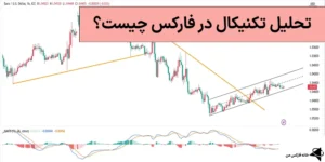 📊تحلیل تکنیکال (Technical analysis) در فارکس چیست؟! - بررسی انواع تحلیل تکنیکال فارکس🔑