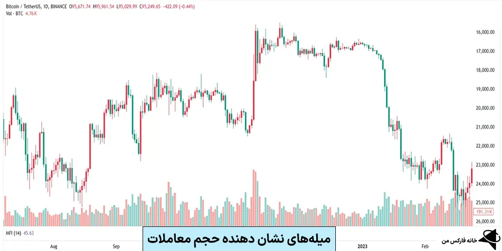 آموزش تحلیل تکنیکال در فارکس، انواع تحلیل تحلیل تکنیکال، سایت تحلیل تکنیکال