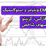 📉 معرفی استراتژی EMA، ویلیامز و استوکاستیک - (IFX-ST301) 🔥