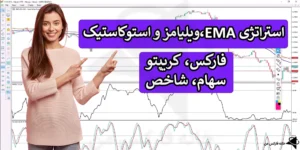 📉 معرفی استراتژی EMA، ویلیامز و استوکاستیک - (IFX-ST301) 🔥