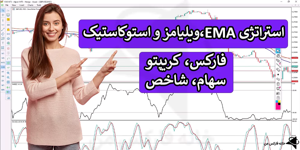 استراتژی EMA، استراتژی ویلیامز، استراتژی با استوکاستیک