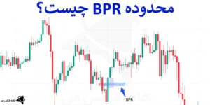 💹 شناسایی BPR در ICT (محدوده قیمت متعادل) - آیا BPR در ترید قابل شناسایی است؟ 🟦