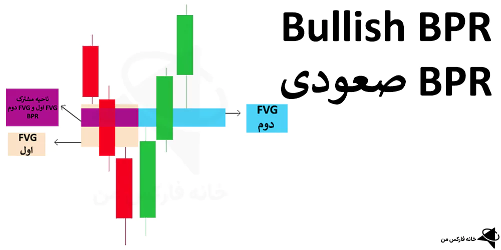 bpr در ترید، bpr در ict، bpr چیست