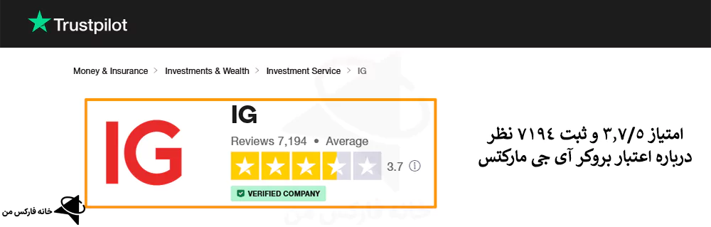 کارگزاری IG, بروکر آی جی مارکتس, کارگزاری آی جی مارکتس