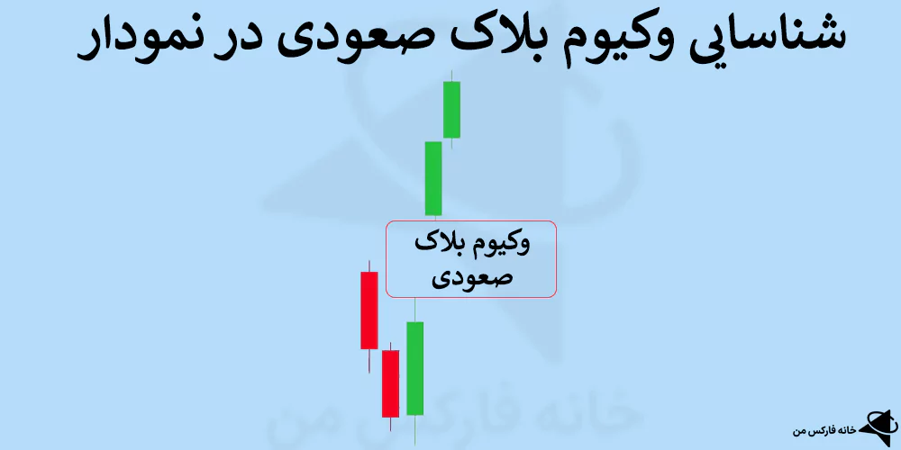 وکیوم بلاک چیست، وکیوم بلاک، بلاک وکیوم در ای سی تی