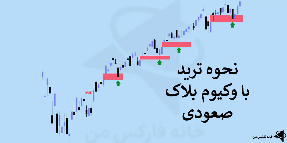 وکیوم بلاک چیست، وکیوم بلاک، بلاک وکیوم در ای سی تی