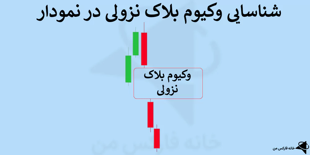 وکیوم بلاک چیست، وکیوم بلاک، بلاک وکیوم در ای سی تی