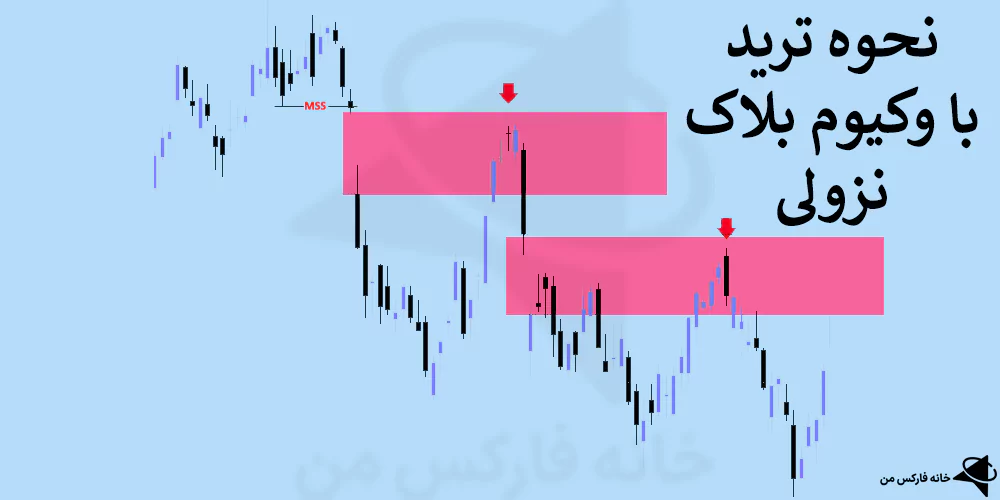 وکیوم بلاک چیست، وکیوم بلاک، بلاک وکیوم در ای سی تی