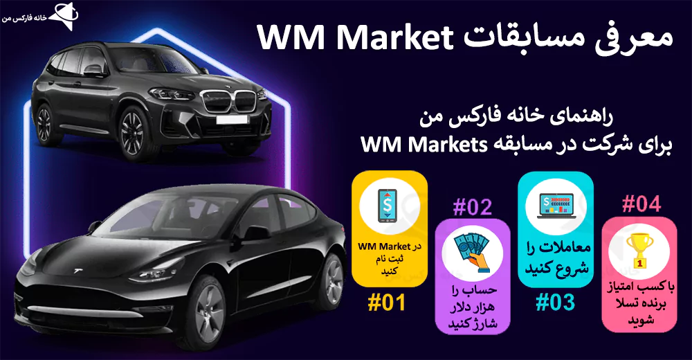 مسابقات WM Market، مسابقه WM Market، مسابقات بروکر WM Market