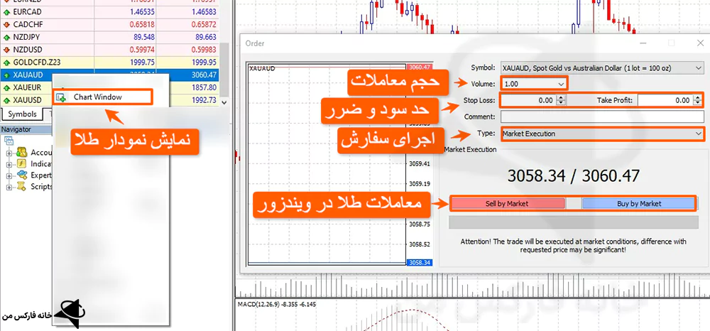 نماد طلا در WM Market، نماد طلا در بروکر WM Market، اسپرد طلا در بروکر WM Market