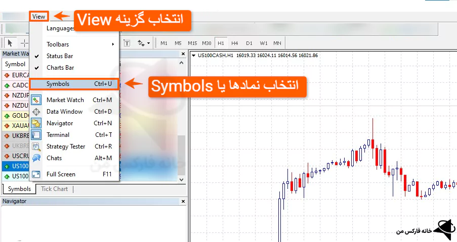 نماد نزدک در wm market، نزدک در بروکر wm market، نزدک در wm markets