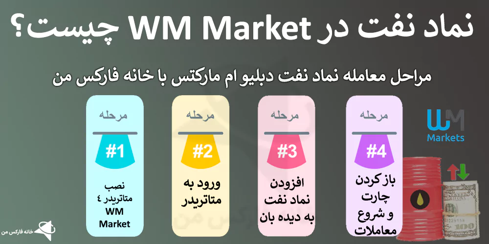 🔥 معاملات نماد نفت در WM Market – مشخصات نماد نفت در متاتریدر 4 دبلیو ام مارکت چیست؟ 💹