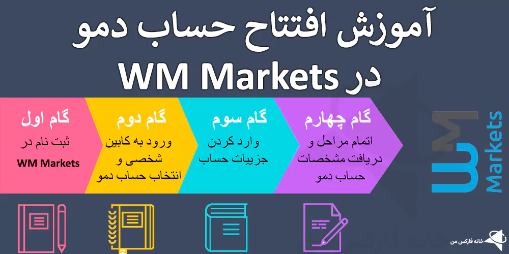 📕 آموزش ساخت حساب دمو در WM Market – افتتاح حساب Demo در بروکر دبلیو ام مارکت 💹