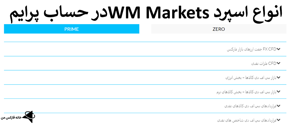 اسپرد حساب های WM Market، اسپرد های بروکر WM Market، میزان اسپرد بروکر WM Market