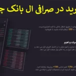 🟠راهنمای کامل افزایش اعتبار ترید در صرافی ال بانک – دریافت سرمایه برای معاملات در Lbank💯