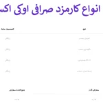 🔱راهنمای جامع کارمزد اوکی اکسچنج 2024 - آشنایی با انواع کارمزد در صرافی OK Exchange💥