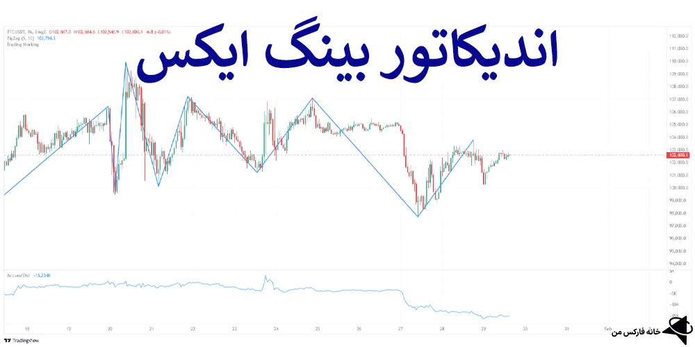 اندیکاتور بینگ ایکس، اندیکاتور در بینگ ایکس، اندیکاتور های بینگ ایکس