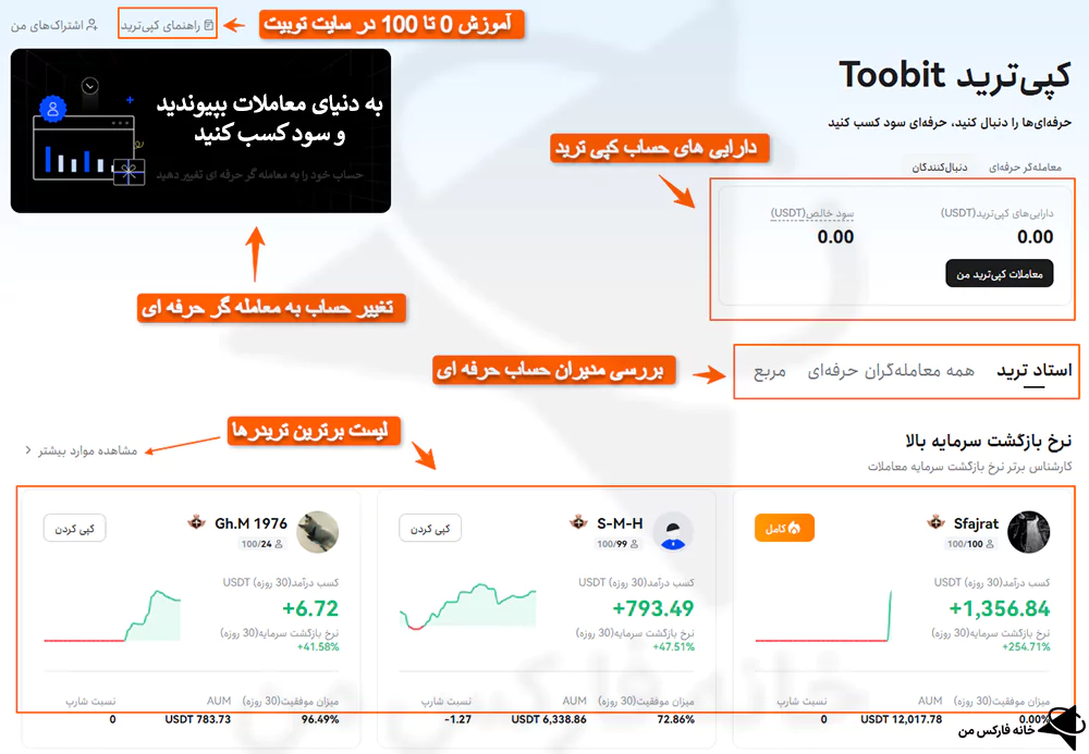 کپی ترید توبیت، کپی ترید در توبیت چیست، نحوه کپی ترید toobit