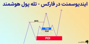 💫 ایندیوسمنت در فارکس چیست؟ - تله اسمارت مانی برای معامله گران خرد (Inducement) 🔦