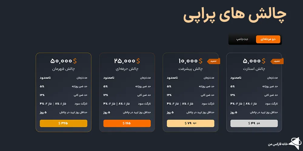 پراپی، پراپی چیست، پراپی قوانین