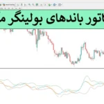 💮اندیکاتور باندهای بولینگر مکدی (Bollinger Bands MACD) - لینک دانلود رایگان در [متاتریدر 4 و 5]🟡
