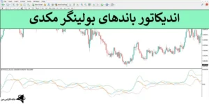 💮اندیکاتور باندهای بولینگر مکدی (Bollinger Bands MACD) - لینک دانلود رایگان در متاتریدر 4 و 5🟡