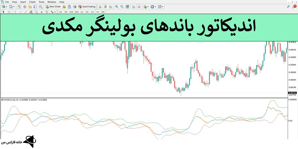 اندیکاتور باندهای بولینگر MACD، باندهای بولینگر مکدی، بولینگر باند