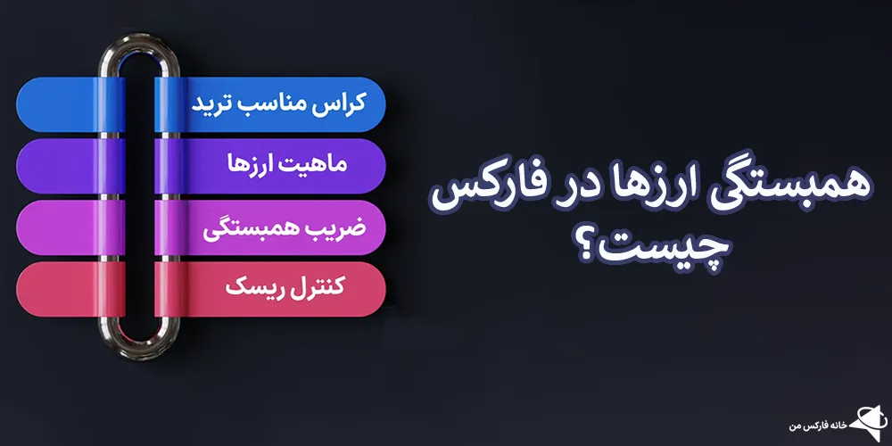همبستگی ارزها در فارکس، جدول همبستگی ارزها در فارکس، همبستگی ارزها فارکس