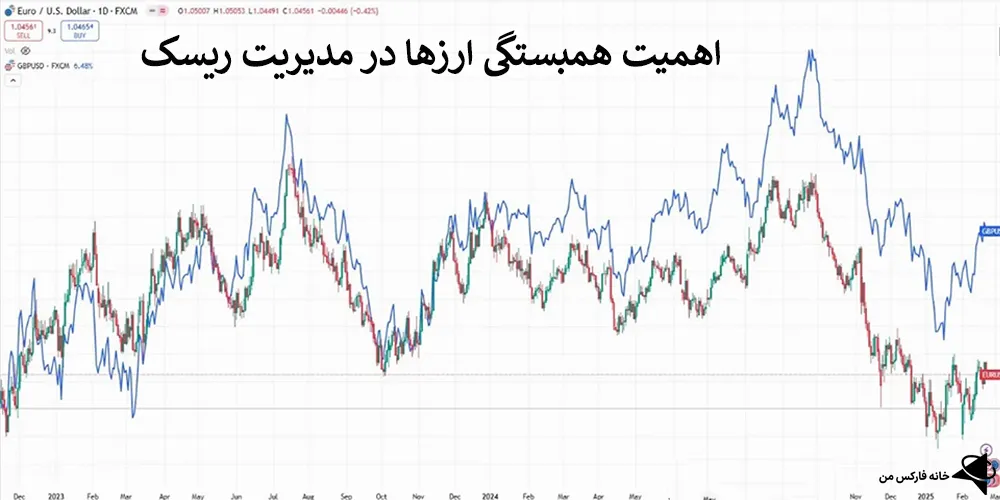 همبستگی ارزها در فارکس، جدول همبستگی ارزها در فارکس، همبستگی ارزها فارکس