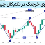 💰الگوی خرچنگ (Crab Pattern) در تکنیکال چیست؟! - معرفی الگوی کرب هارمونیک 🦀