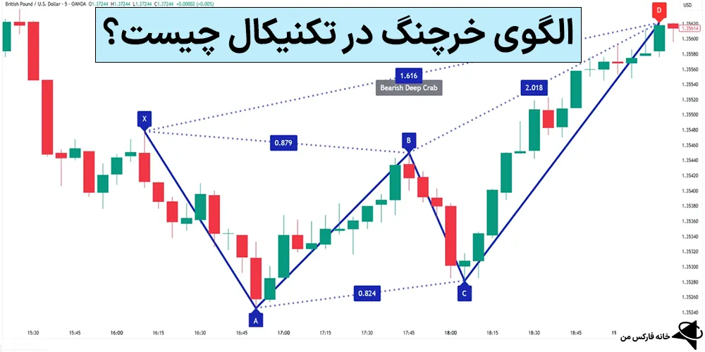 الگوی خرچنگ، الگوی خرچنگ صعودی، الگوی خرچنگ در تکنیکال 