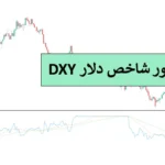📲اندیکاتور شاخص دلار (Dollar Index DXY) متاتریدر 5 و 4 - تحلیل دقیق دلار آمریکا🔍