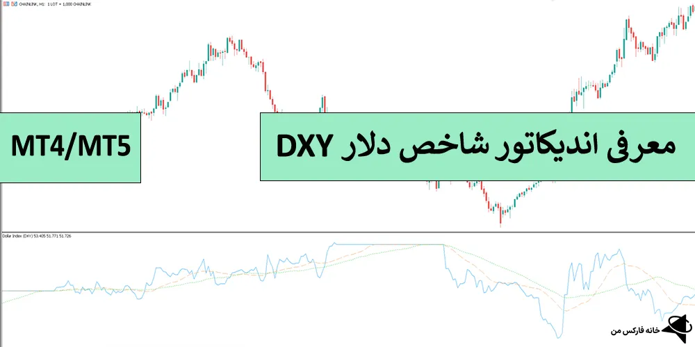 اندیکاتور شاخص دلار، اندیکاتور DXY، دانلود اندیکاتور شاخص دلار دی ایکس وای