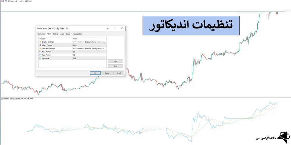اندیکاتور شاخص دلار، اندیکاتور DXY، دانلود اندیکاتور شاخص دلار دی ایکس وای
