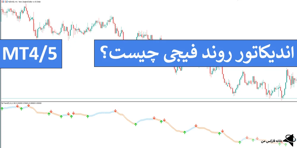 اندیکاتور روند فیجی، دانلود اندیکاتور روند فیجی، اندیکاتور Fiji Trend 