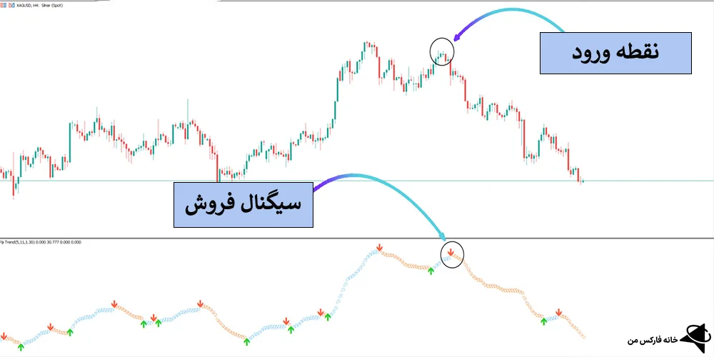 اندیکاتور روند فیجی، دانلود اندیکاتور روند فیجی، اندیکاتور Fiji Trend 