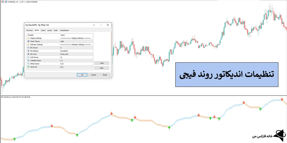 اندیکاتور روند فیجی، دانلود اندیکاتور روند فیجی، اندیکاتور Fiji Trend 